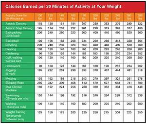 Calories Burned Per 30 Mins Of Activity At Your Weight
