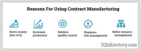 Contract Manufacturing What Is It How Does It Work Types