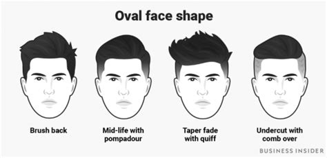 This guide for men provides an informative overview on how to style an oval face shape. The best men's haircut for every face shape | The Independent