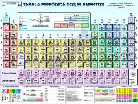 Tabela Periódica Dos Elementos Químicos Gigante Frete Grátis R 1690