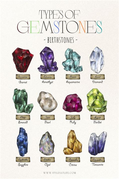 Types Of Gemstones Gemstone List Magical Stones Exquisite Necklace