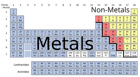 Metals And Non Metals Definition Properties And Uses