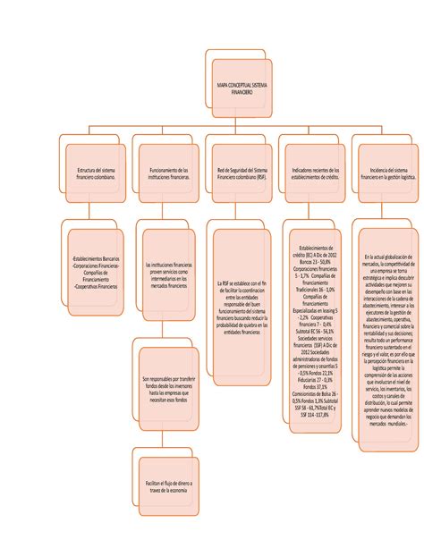 Mapa Conceptual Sistema Finaciero Sistema Financiero De Colombia Hot Sex Picture