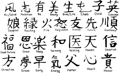 Popular Kanji Tattoos