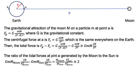 How To Calculate Force Gravity Haiper