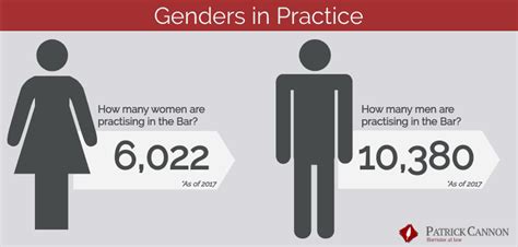 Uk Barristers Vs Solicitors Statistics Key Facts Patrick Cannon