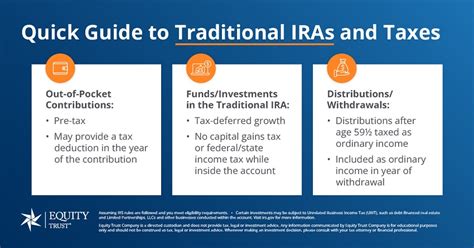 Self Directed Ira Withdrawal Rules Choosing Your Gold Ira