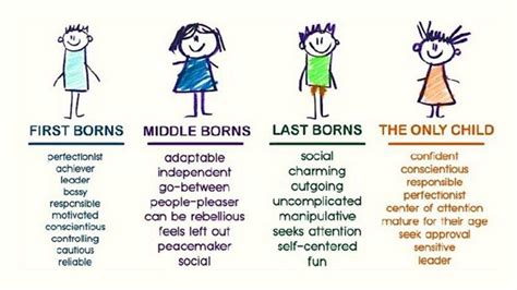 Birth Order Personality Personality Traits Only Child Personality