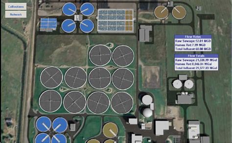 Central Weber SID WWTP Expansion - SKM Engineering