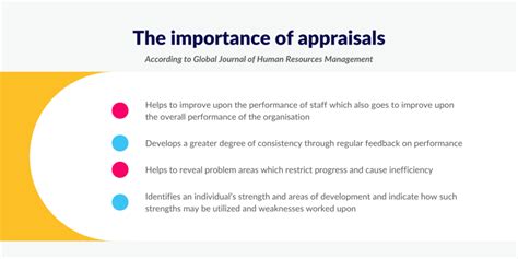 What Is An Appraisal A Guide To Appraisals At Work Staffcircle