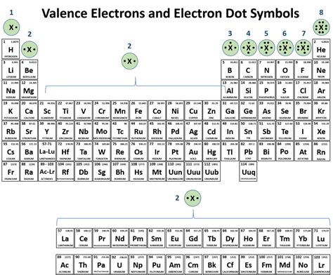 First 20 Elements Of The Periodic Table With Atomic Number And Mass