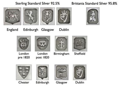 Uk And British Silver Hallmarks A Complete Guide Canadagold
