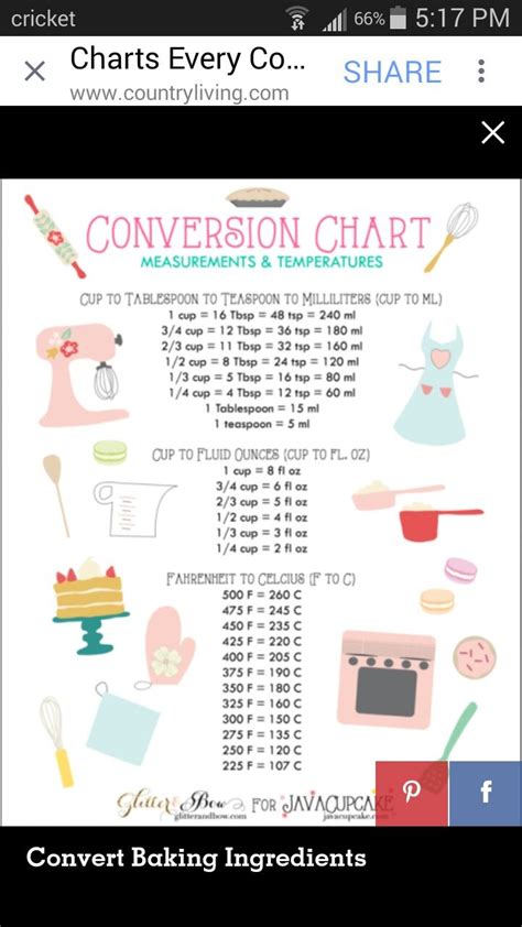 Baking Conversion Chart Pdf