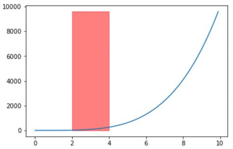 How To Fill In Areas Between Lines In Matplotlib