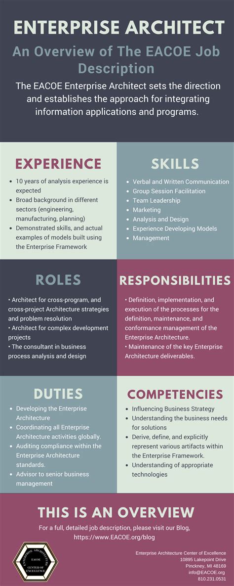 Enterprise Architect Job Description — Architectures Center Of Excellence