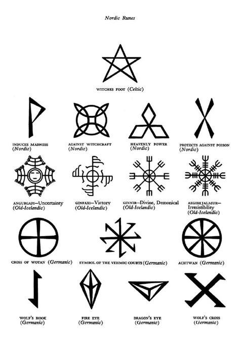 Magic And Mystic Symbols Mystic Symbols Norse Symbols Viking Symbols