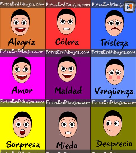 Expresiones Faciales Paperblog
