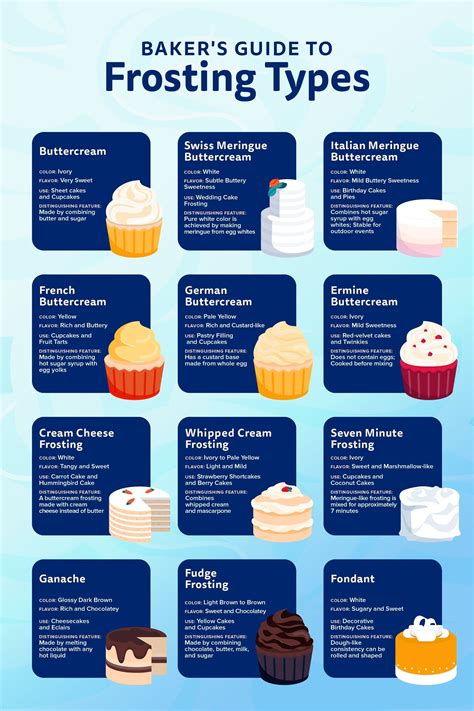 12 Types Of Frosting The Definitive Guide Buttercream Recipe Cake