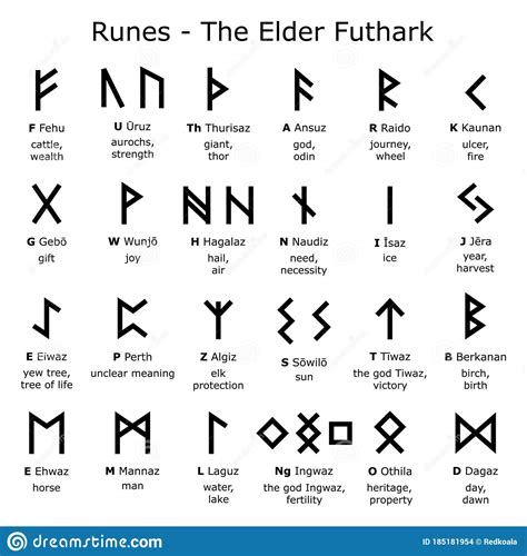 Nordic Viking Symbols And Their Meanings Mypaperbleeds