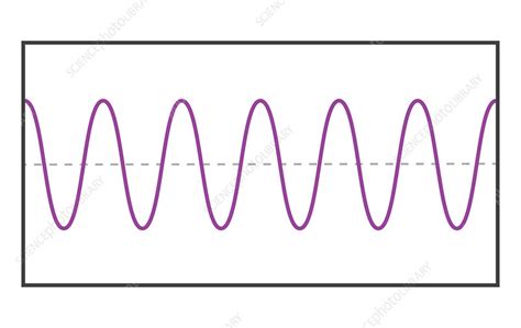 Medium Wavelength At High Amplitude Stock Image C0438107 Science