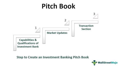 Pitch Book How To Make Investment Banking Pitchbook