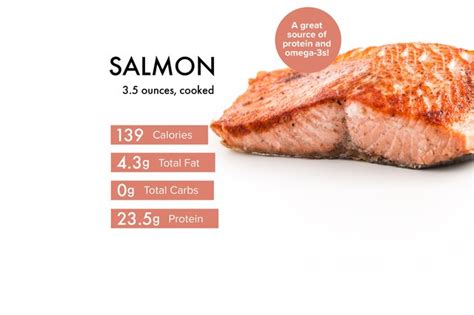 Salmon Nutrition Info Benefits Calories Warnings And Recipes