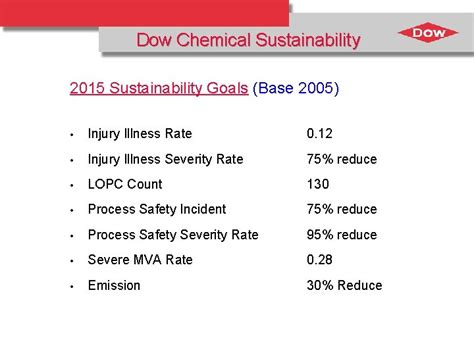 The Dow Chemical Company Vision To Be The