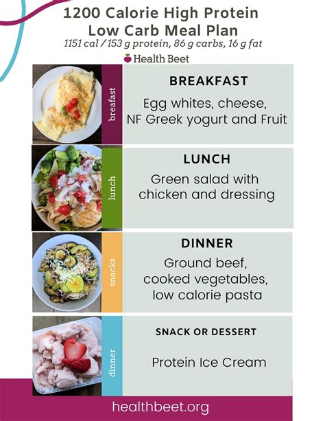 1200 Calorie Meal Plan Printable