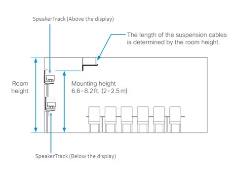 Speaker Tracking Ceiling Mic Telepresence Cisco Support Community