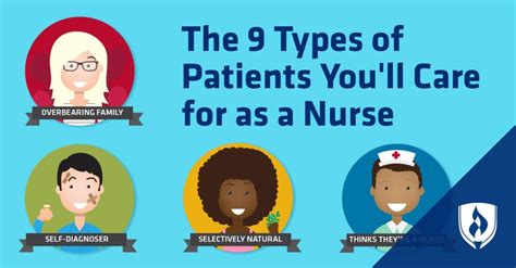 The 9 Types Of Patients Youll Care For As A Nurse Rasmussen University