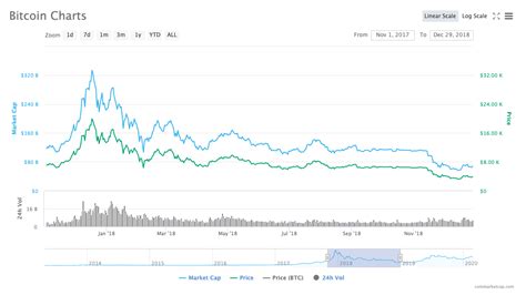 Check the bitcoin technical analysis and forecasts. Lebanese Turn to Bitcoin During Economic Crisis | Crypto ...