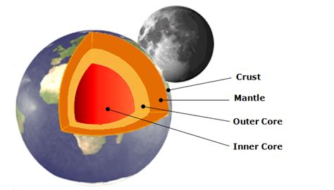 Structure Of The Earth Earth Site Education