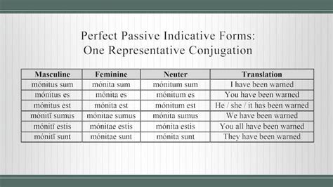 Basics Of Latin Session 24 Perfect Passive And Future Active