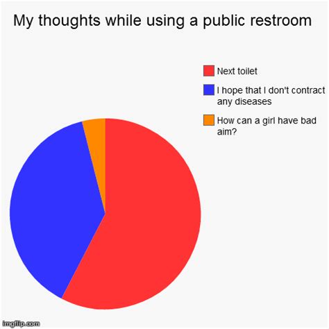 Image Tagged In Funnypie Charts Imgflip