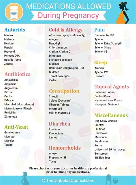 drugs safe in pregnancy chart medcoo