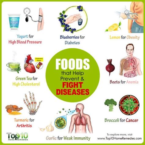 10 foods that help prevent and fight diseases top 10 home remedies