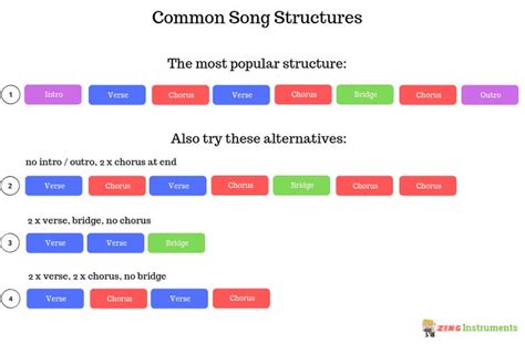 How To Write A Song 7 Simple Steps To Creating Your First Piece Of