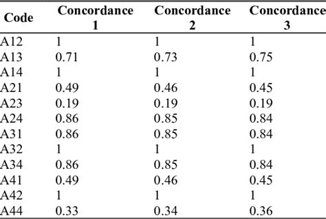 Index Concordance Matrix Experiment 1 Download Scientific Diagram