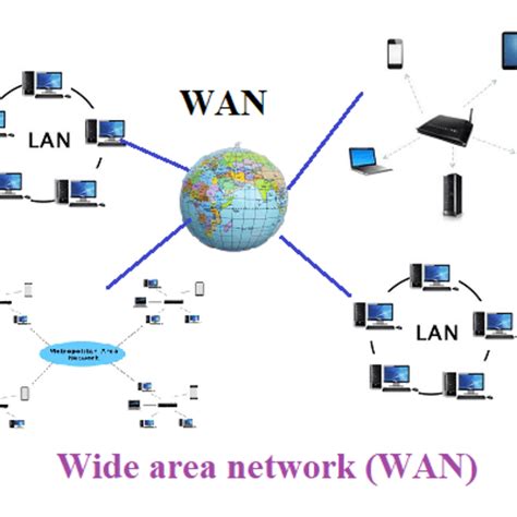 Wan Wide Area Network Types Uses And Disadvantages Images