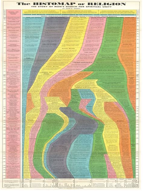 Pdf Histomap Of Religion By John B Sparks Published In The 30s