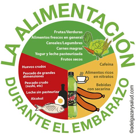 Consumir alimentos no lavados podría implicar el riesgo 3. Pin on Consejos Adelgazar y Salud