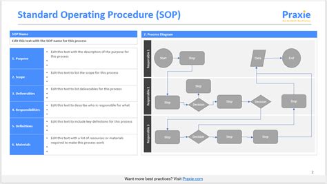 Standard Operating Procedures Sop Template Six Sigma Software Riset