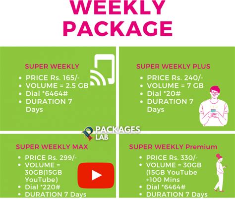 Zong Internet Packages Daily Weekly Monthly 3g4g