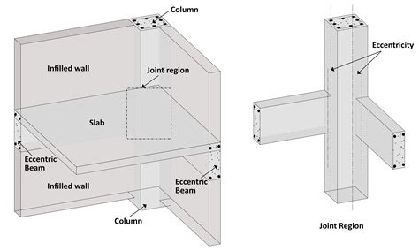 What Is Beam Column Joints In Reinforced Concrete Building