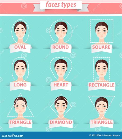 Female Face Shapes Womans Face Types Vector Chart