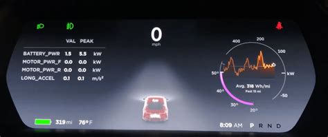 First Look At Teslas New Ludicrous Enabling 24 Second 0 To 60 Mph