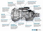 Pete, Kenworth add new Eaton automated transmission as option