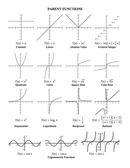 Functions Maths Radical