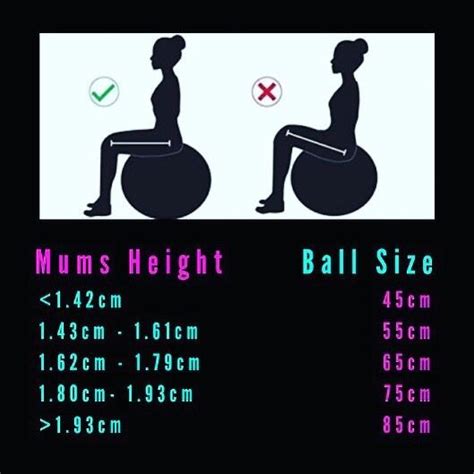 Birth Ball Positions Chart