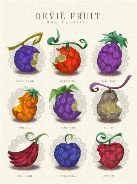 6f 8yo5d7i blox piece demon fruits. Create a One Piece Logia Devil Fruits Tier List - TierMaker
